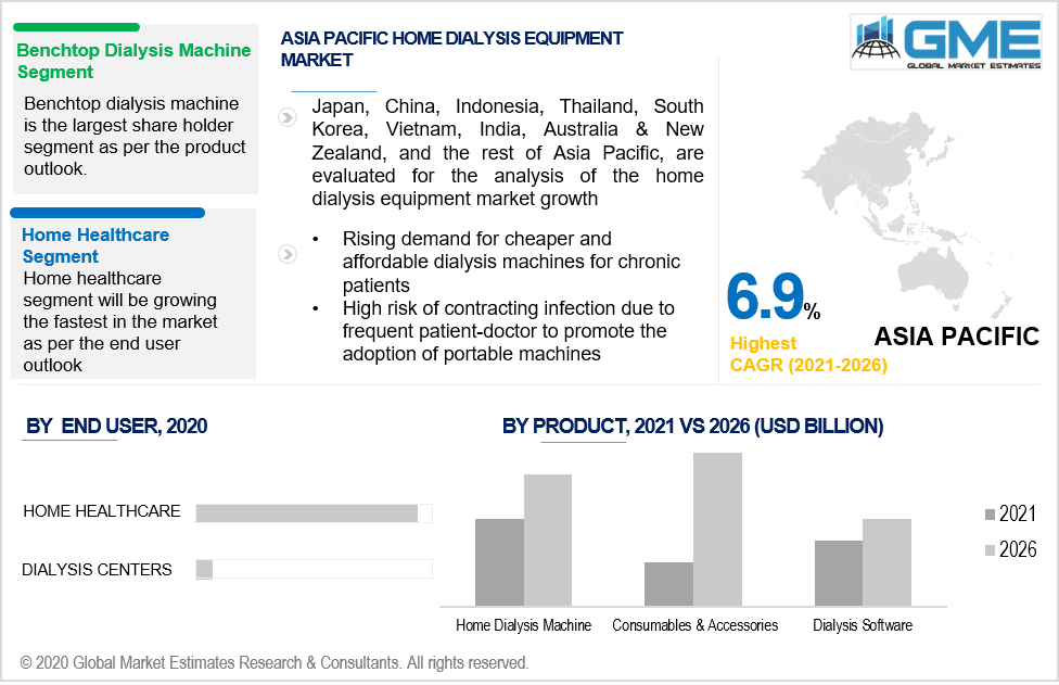 asia pacific home dialysis equipment market